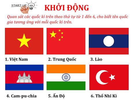 Bài giảng Địa lí Lớp 8 (Kết nối tri thức) - Bài 1: Vị trí địa lí và phạm vi lãnh thổ Việt Nam
