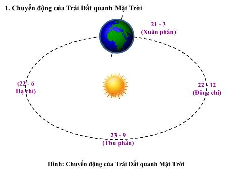 Bài giảng Lịch sử và Địa lí Lớp 6 (Kết nối tri thức) - Bài 7: Sự vận động từ quay quanh trục của trái đất và các hệ quả