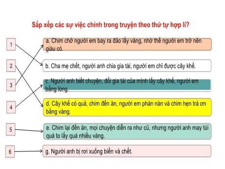 Bài giảng Ngữ Văn Lớp 8 (Nói và nghe) Sách Kết nối tri thức - Bài 7: Thế giới cổ tích - Tiết 96: Kể lại 1 truyện cổ tích bằng lời 1 nhân vật