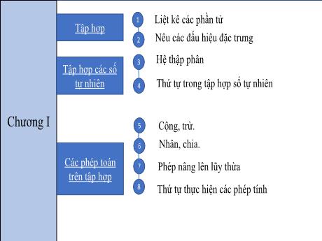 Bài giảng Số học Lớp 6 (Kết nối tri thức) - Tiết 12: Ôn tập chương I