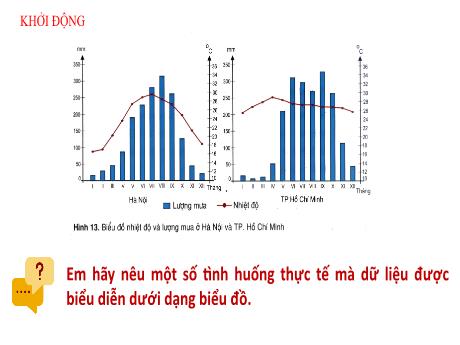 Bài giảng Tin học Lớp 8 (Cánh diều) - Bài 3: Biểu đồ trong phần mềm bảng tính