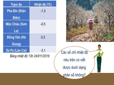 Bài giảng Toán 7 (Kết nối tri thức) - Bài 1: Tập hợp các số hữu tỉ