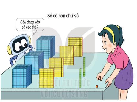 Bài giảng Toán Lớp 3 (Kết nối tri thức) - Bài 45: Các số có 4 chữ số. Số 10 000 - Năm học 2023-2024