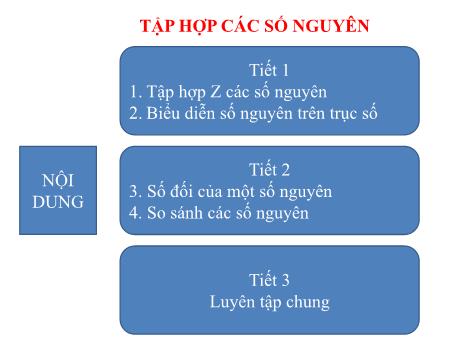 Bài giảng Toán Lớp 6 (Cánh diều) - Bài 2: Tập hợp các số nguyên (Tiết 1)
