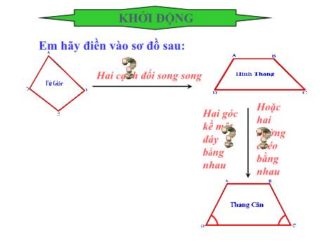 Bài giảng Toán Lớp 8 - Bài 7: Hình bình hành
