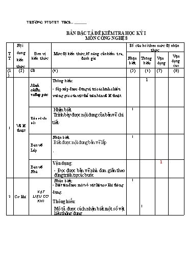 Đề kiểm tra Công nghệ Lớp 8 - Học kì I (Có đáp án + Ma trận)