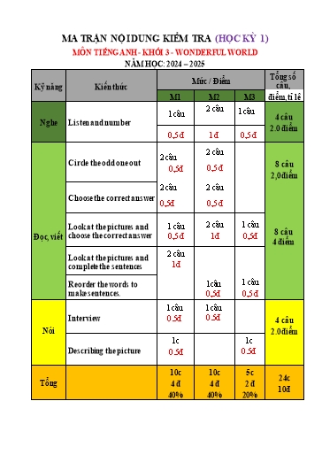 Đề kiểm tra định kì Tiếng Anh Lớp 3 - Học kì I - Năm học 2024-2025 (Có đáp án + Ma trận)