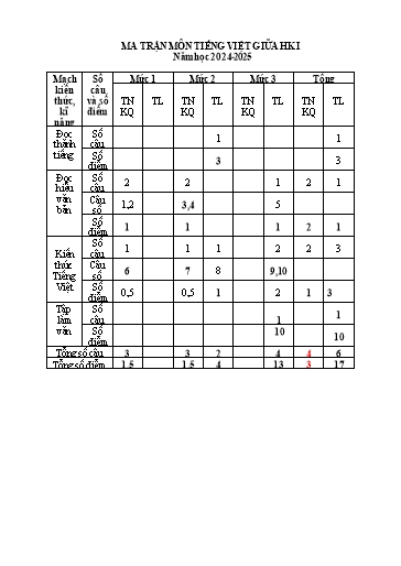 Đề kiểm tra định kì Toán 4 giữa học kì I - Năm học 2024-2025 - Trường Tiểu học Tây Hưng (Có đáp án + Ma trận)