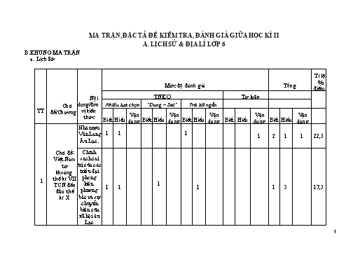 Đề kiểm tra Lịch sử và Địa lí Lớp 6 giữa học kì II - Năm học 2024-2025 - Trường THCS Quang Phục (Có đáp án + Ma trận)