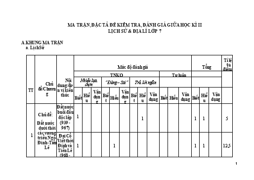 Đề kiểm tra Lịch sử và Địa lí Lớp 7 giữa học kì II - Năm học 2024-2025 - Trường THCS Quang Phục (Có đáp án + Ma trận)