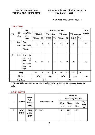 Đề kiểm tra Ngữ Văn 7 - Học kì I - Năm học 2024-2025 - Trường THCS Quang Phục (Có đáp án + Ma trận)