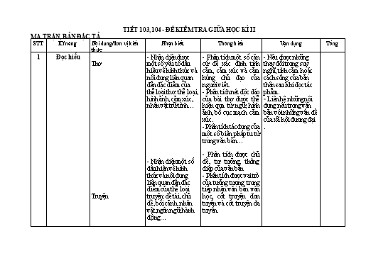 Đề kiểm tra Ngữ Văn 8 giữa học kì II - Năm học 2023-2024 (Có đáp án + Ma trận)