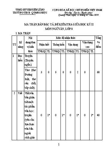 Đề kiểm tra Ngữ Văn Lớp 8 giữa học kì II - Năm học 2023-2024 - Trường THCS Quang Phục (Có đáp án + Ma trận)