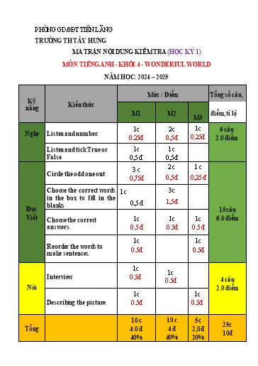 Đề kiểm tra Tiếng Anh Lớp 4 - Học kì I - Năm học 2024-2025 - Trường Tiểu học Tây Hưng (Có đáp án + Ma trận)