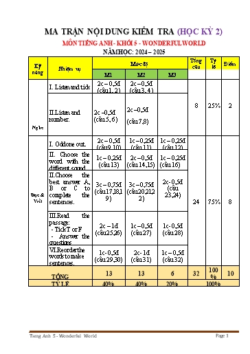 Đề kiểm tra Tiếng Anh Lớp 5 cuối học kì II - Năm học 2024-2025 - Trường Tiểu học Đông Hưng (Có đáp án + Ma trận)