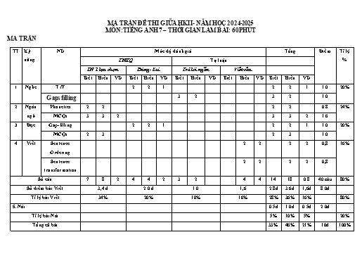 Đề kiểm tra Tiếng Anh Lớp 7 giữa học kì II - Năm học 2024-2025 - Trường THCS Quang Phục (Có đáp án + Ma trận)