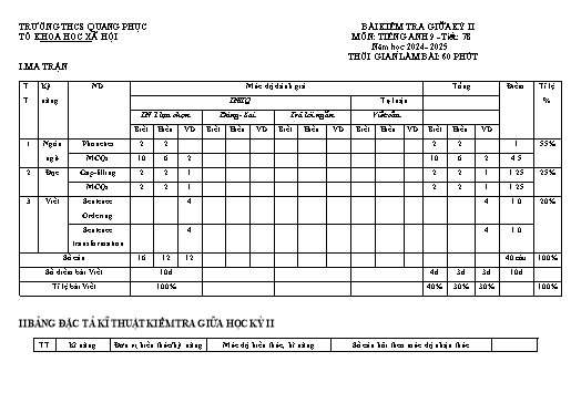 Đề kiểm tra Tiếng Anh Lớp 9 giữa học kì II - Năm học 2024-2025 - Trường THCS Quang Phục (Có đáp án + Ma trận)