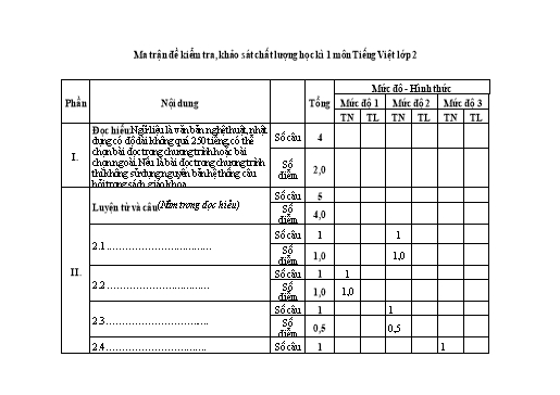 Đề kiểm tra Tiếng Việt Lớp 2 cuối học kì I - Năm học 2024-2025 - Trường Tiểu học Đông Hưng (Có đáp án + Ma trận)