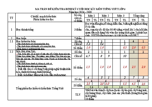 Đề kiểm tra Tiếng Việt Lớp 4 cuối học kì I - Năm học 2024-2025 - Trường Tiểu học Thuận Thiên (Có đáp án + Ma trận)
