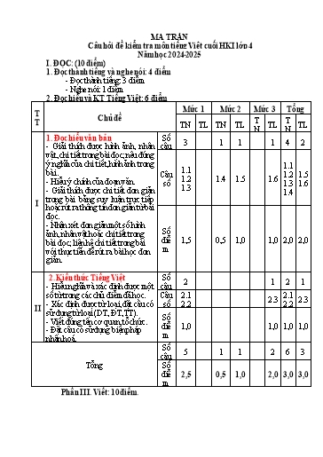 Đề kiểm tra Tiếng Việt Lớp 4 cuối học kì I - Năm học 2024-2025 - Trường Tiểu học Tây Hưng (Có đáp án + Ma trận)