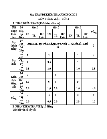 Đề kiểm tra Tiếng Việt Lớp 4 cuối học kì II - Năm học 2024-2025 - Trường Tiểu học Đông Hưng (Có đáp án + Ma trận)