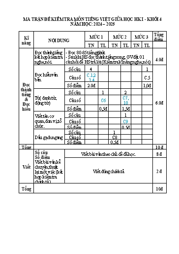 Đề kiểm tra Tiếng Việt Lớp 4 giữa học kì I - Năm học 2024-2025 - Trường Tiểu học Đông Hưng (Có đáp án + Ma trận)