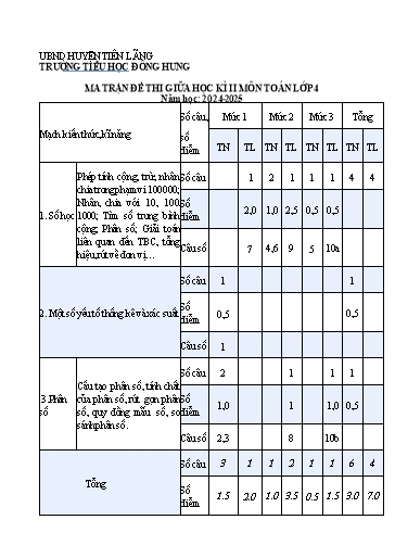 Đề kiểm tra Tiếng Việt Lớp 4 giữa học kì II - Năm học 2024-2025 - Trường Tiểu học Đông Hưng (Có đáp án + Ma trận)