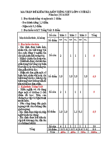 Đề kiểm tra Tiếng Việt Lớp 5 cuối học kì I - Năm học 2024-2025 - Trường Tiểu học Đông Hưng (Có đáp án + Ma trận)