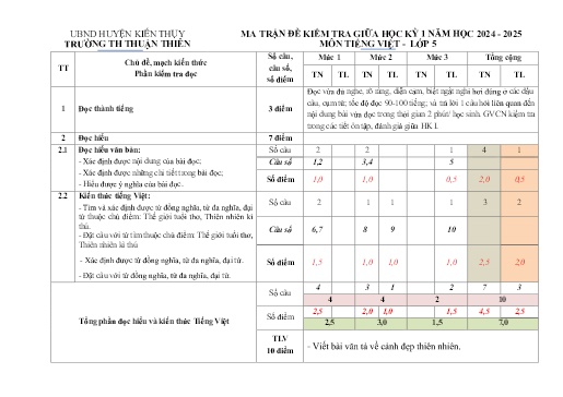 Đề kiểm tra Tiếng Việt Lớp 5 giữa học kì I - Năm học 2024-2025 - Trường Tiểu học Thuận Thiên (Có đáp án + Ma trận)