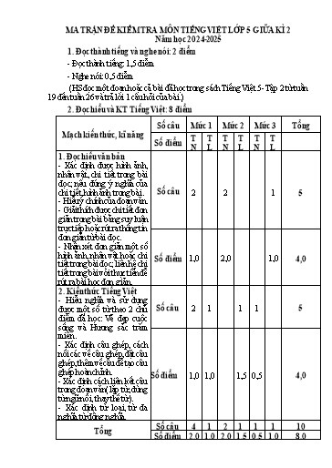 Đề kiểm tra Tiếng Việt Lớp 5 giữa học kì II - Năm học 2024-2025 - Trường Tiểu học Đông Hưng (Có ma trận)