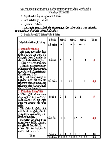 Đề kiểm tra Tiếng Việt Lớp 5 giữa học kì II - Năm học 2024-2025 - Trường Tiểu học Đông Hưng (Có đáp án + Ma trận)