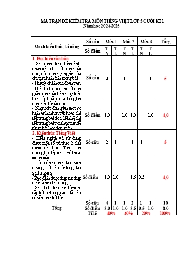 Đề kiểm tra Tiếng Việt Lớp 5 - Năm học 2024-2025 - Trường Tiểu học Đông Hưng (Có ma trận)