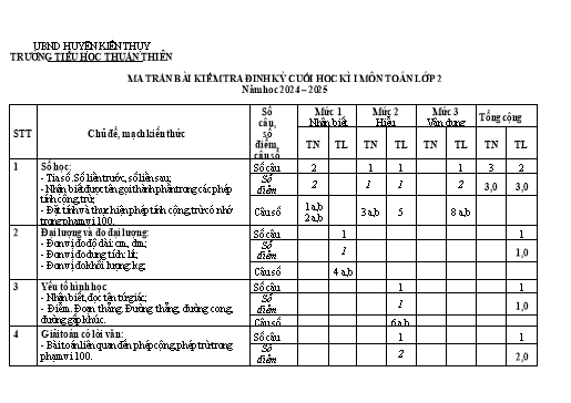 Đề kiểm tra Toán 2 cuối học kì I - Năm học 2024-2025 - Trường Tiểu học Thuận Thiên (Có đáp án + Ma trận)