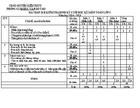 Đề kiểm tra Toán 3 cuối học kì I - Năm học 2024-2025 - Trường Tiểu học Thuận Thiên (Có đáp án + Ma trận)