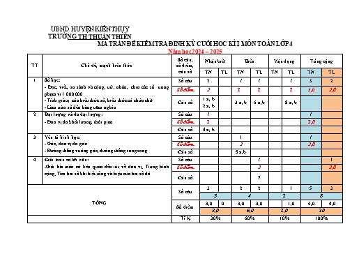 Đề kiểm tra Toán 4 cuối học kì I - Năm học 2024-2025 - Trường Tiểu học Thuận Thiên (Có đáp án + Ma trận)
