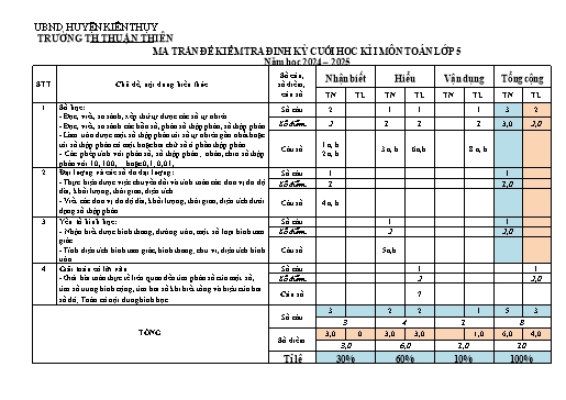 Đề kiểm tra Toán 5 cuối học kì I - Năm học 2024-2025 - Trường Tiểu học Thuận Thiên (Có đáp án + Ma trận)