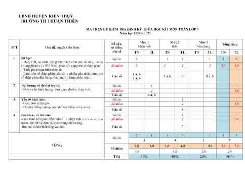 Đề kiểm tra Toán 5 giữa học kì I - Năm học 2024-2025 - Trường Tiểu học Thuận Thiên (Có đáp án)