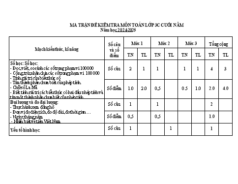 Đề kiểm tra Toán Lớp 3 cuối học kì II - Năm học 2024-2025 (Có đáp án + Ma trận)
