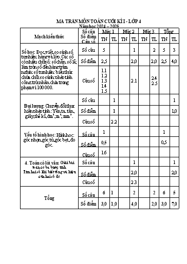 Đề kiểm tra Toán Lớp 4 cuối học kì I - Năm học 2024-2025 - Trường Tiểu học Tây Hưng (Có đáp án + Ma trận)