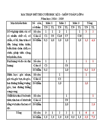 Đề kiểm tra Toán Lớp 4 cuối học kì I - Năm học 2024-2025 - Trường Tiểu học Đông Hưng (Có ma trận)