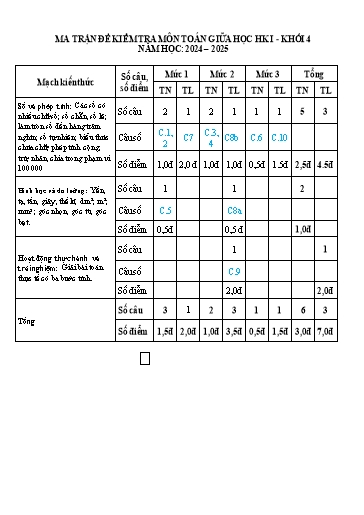 Đề kiểm tra Toán Lớp 4 giữa học kì I - Năm học 2024-2025 - Trường Tiểu học Đông Hưng (Có đáp án + Ma trận)