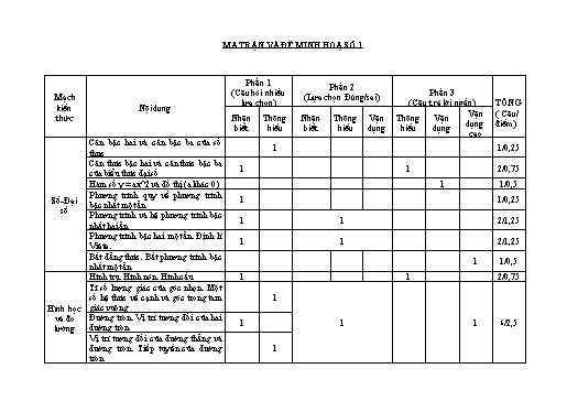 Đề kiểm tra Toán tuyển sinh vào Lớp 10 THPT - Đề số 1 - Năm học 2025-2026 - Trường THCS Tự Cường (Có đáp án + Ma trận)