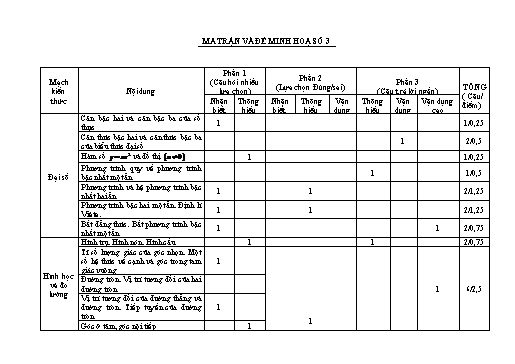 Đề kiểm tra Toán tuyển sinh vào Lớp 10 THPT - Đề số 3 - Năm học 2025-2026 - Trường THCS Tự Cường (Có đáp án + Ma trận)